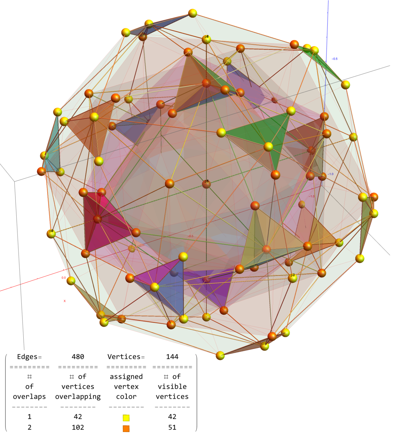 Octonion - Visualizing a Theory of Everything!
