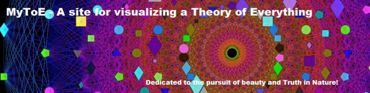 Visualizing a Theory of Everything!