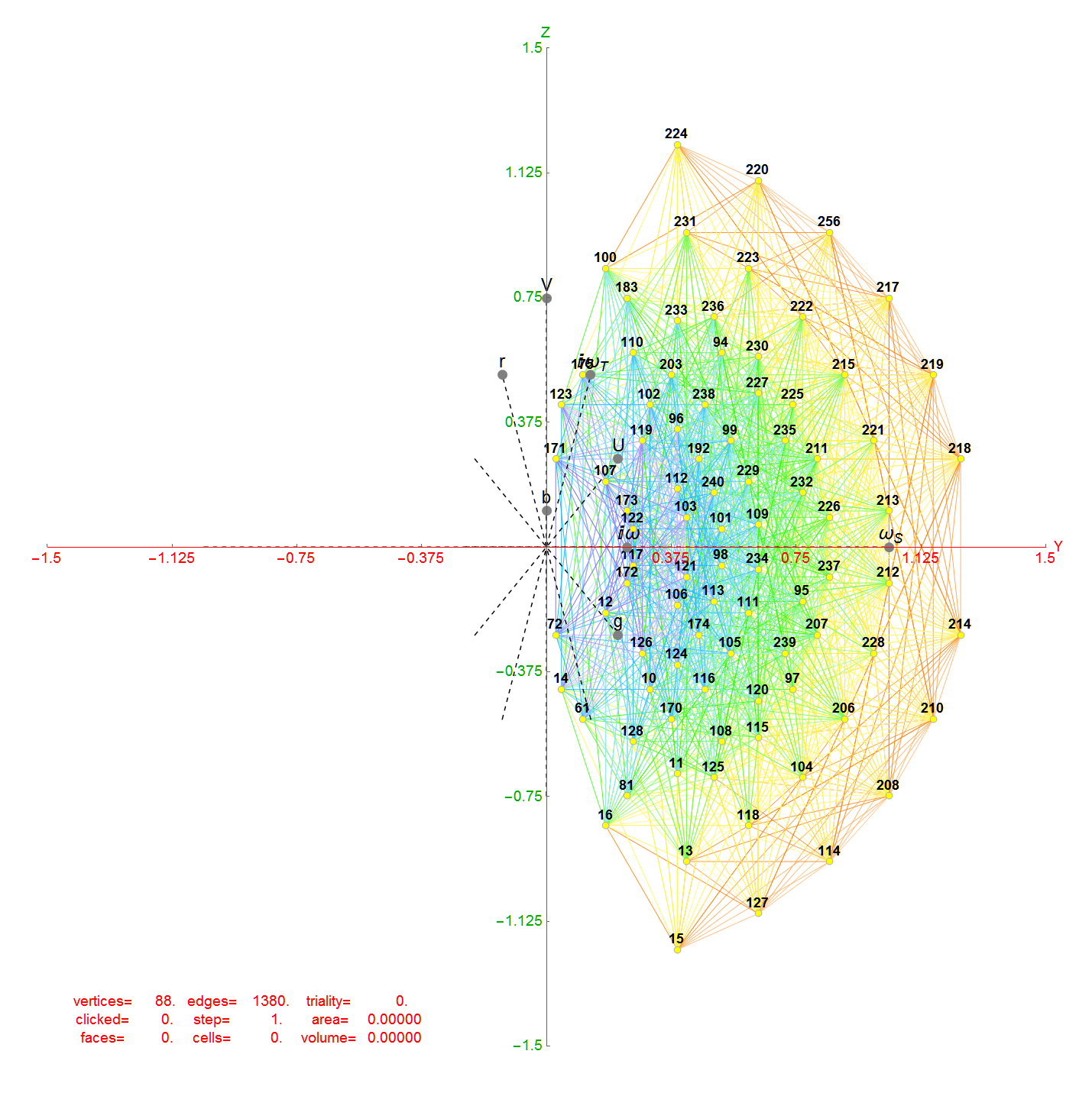 Visualizing the concentric hulls of E8 with the 24-cells of H4 & H4Φ ...